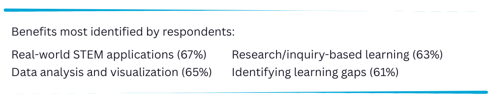 benefits of AI in education - info repeated in text