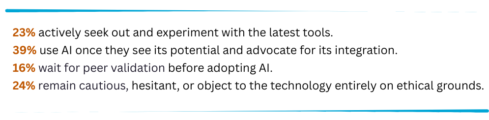 Data about AI tool use - also repeated in text