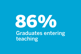 86% grads enter teaching